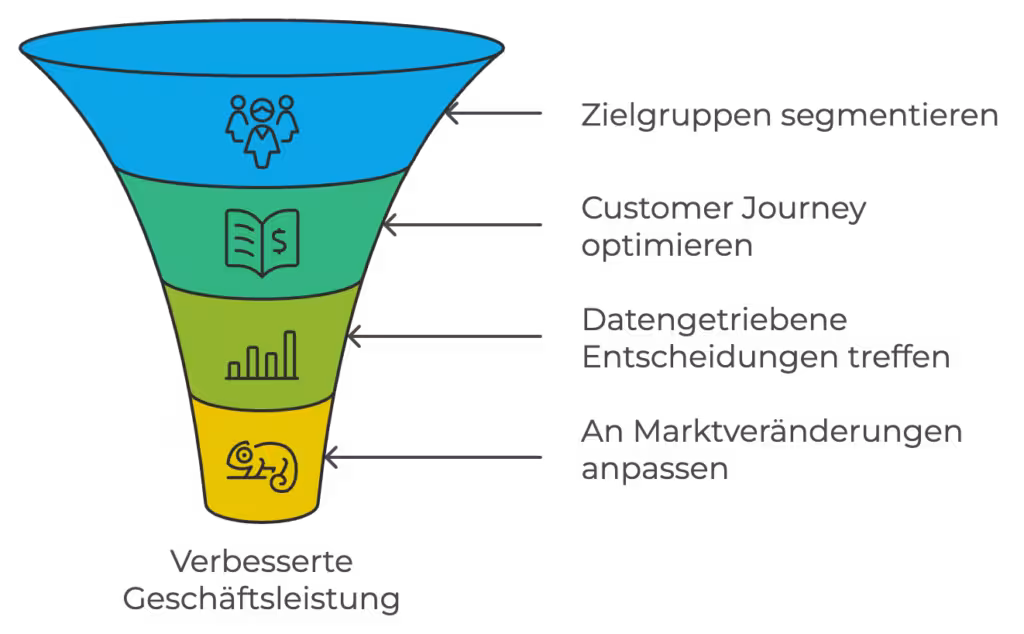 Revenue Optimization