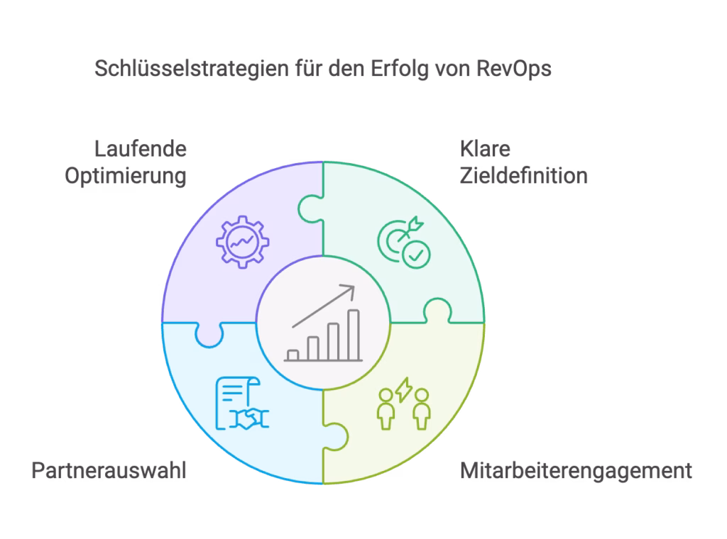 revenue operations as a service